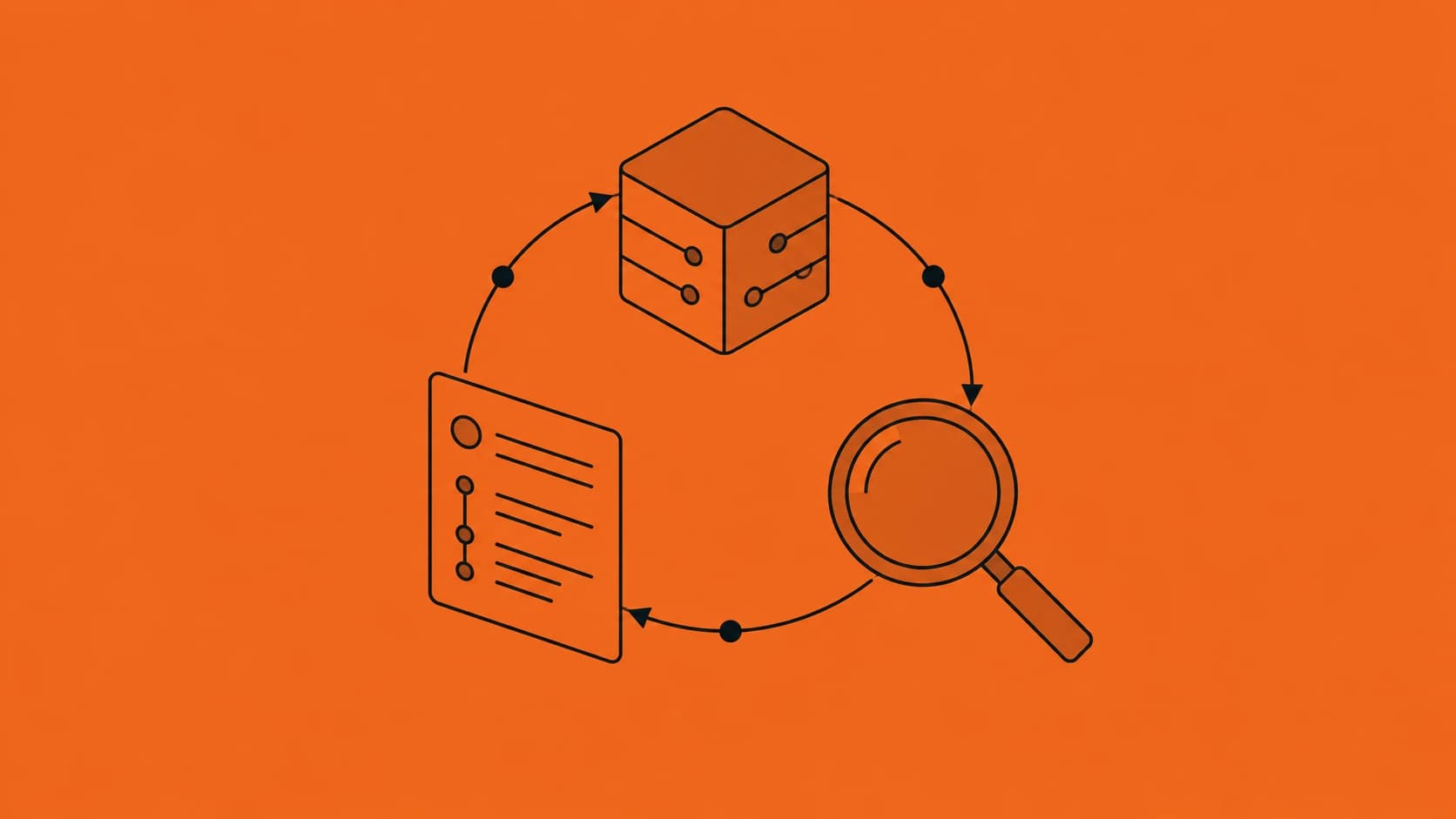 A traceable responsibility loop connecting systems and review records.