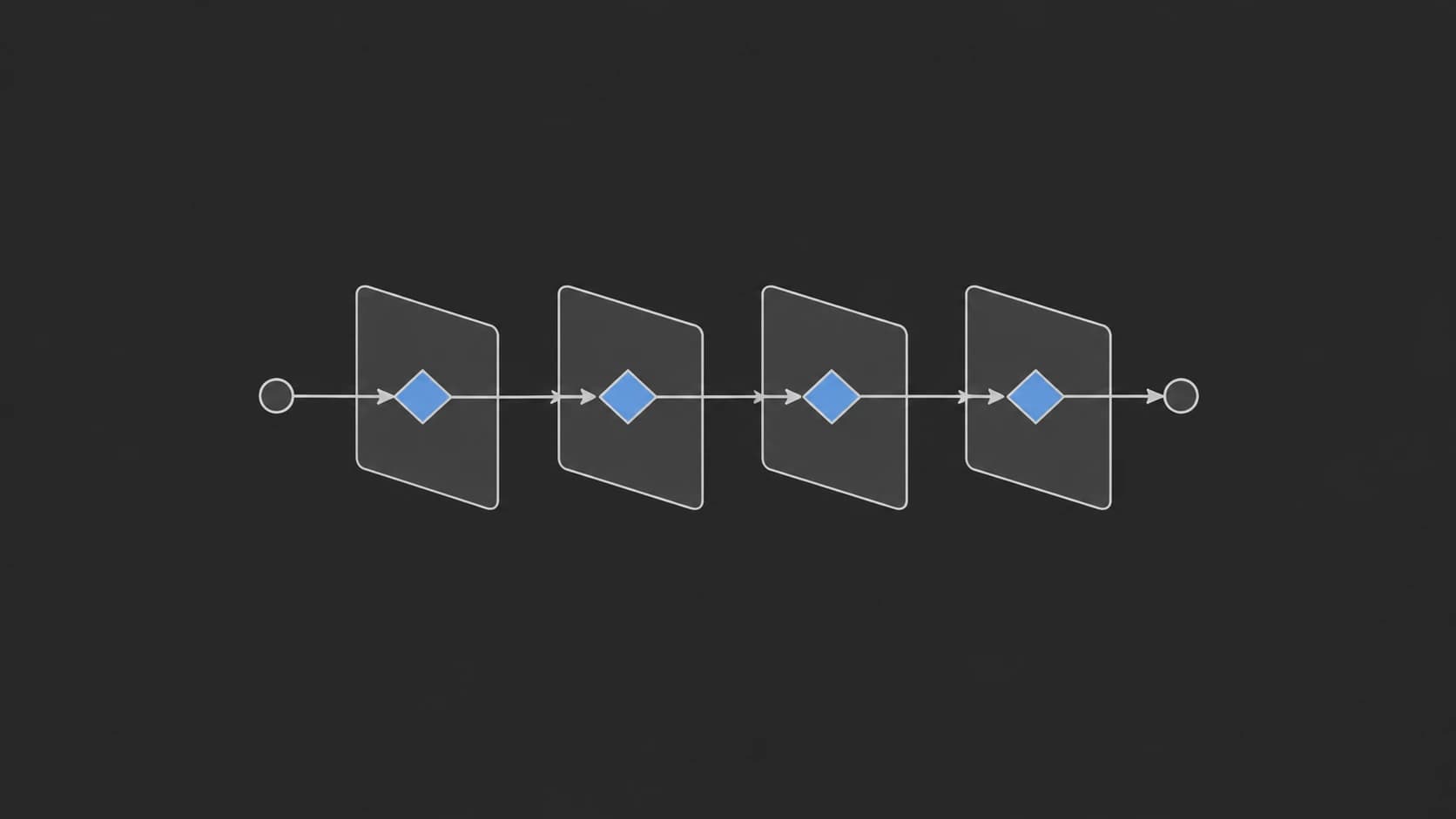 Review checkpoints embedded directly in a decision workflow.