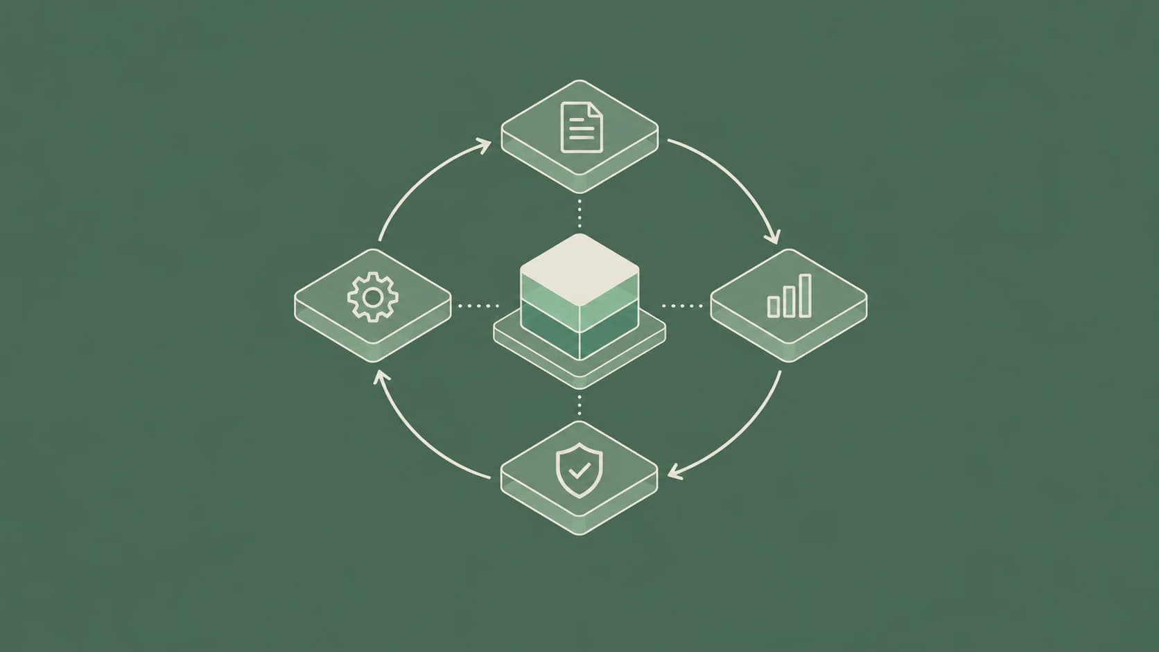 AI lifecycle checkpoints connected by continuous monitoring and review.