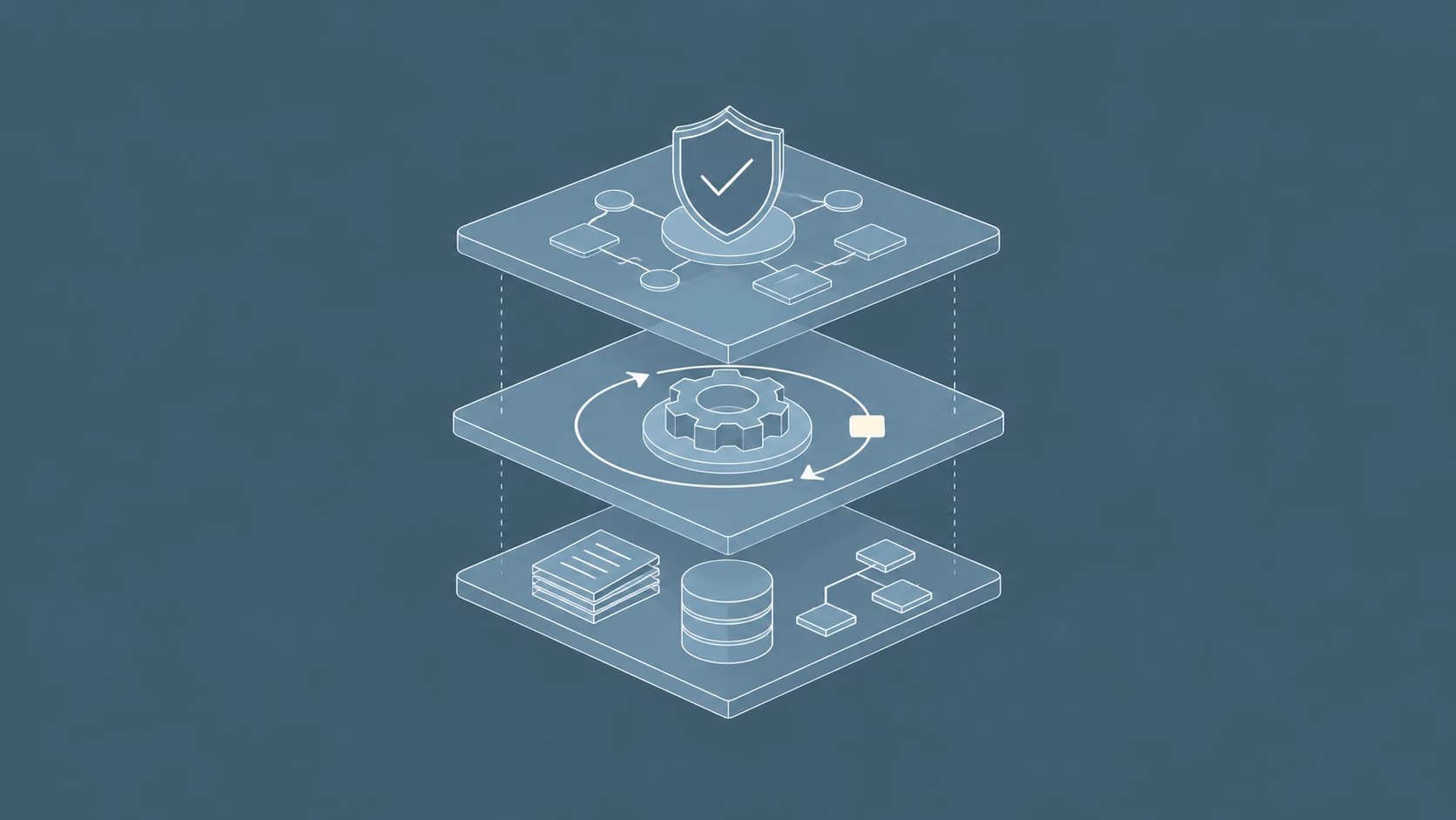 Layered management controls linked by a review loop.