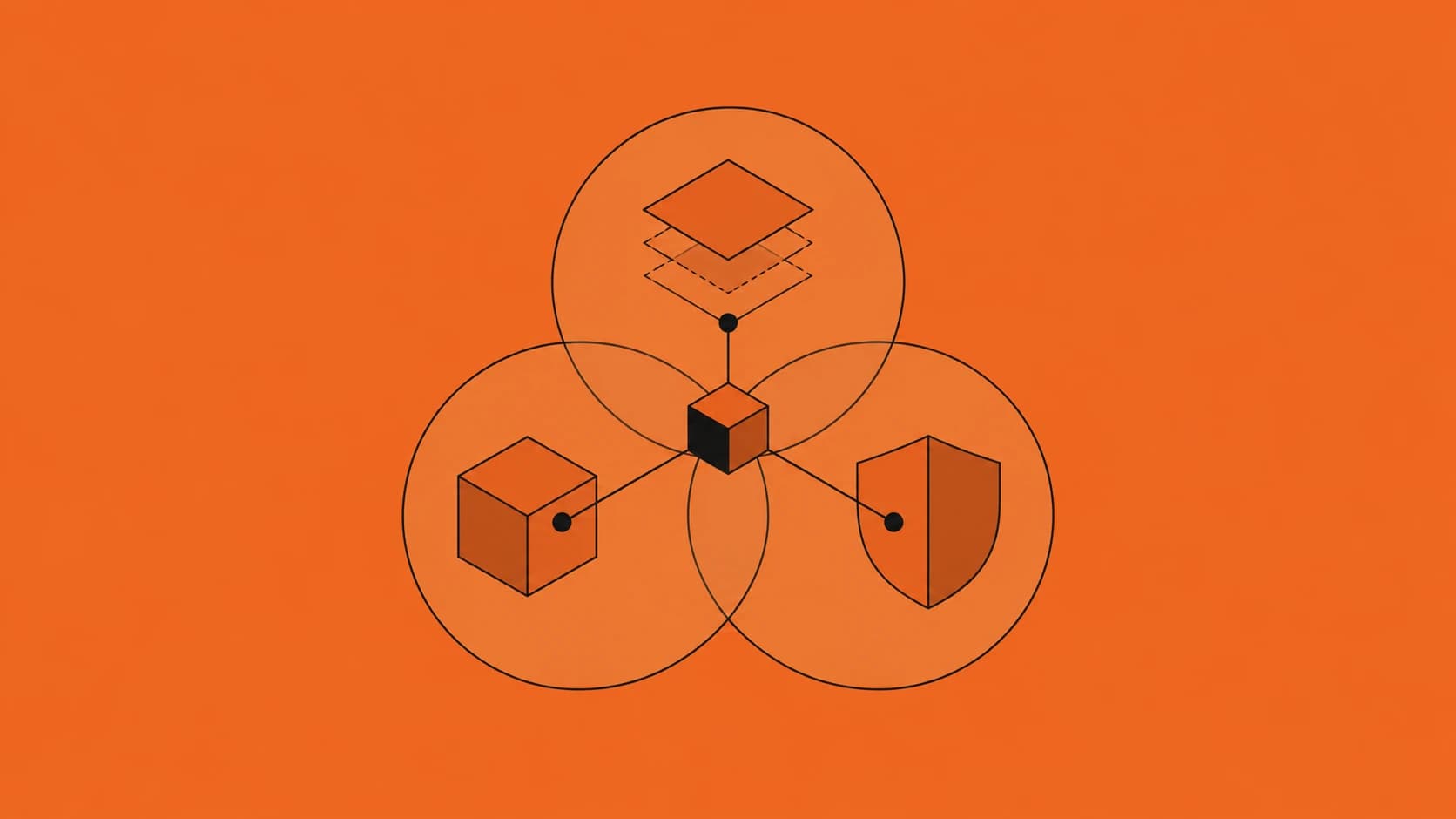Three connected groups sharing responsibility for AI deployment.